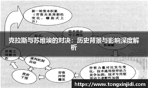 克拉斯与苏维埃的对决：历史背景与影响深度解析